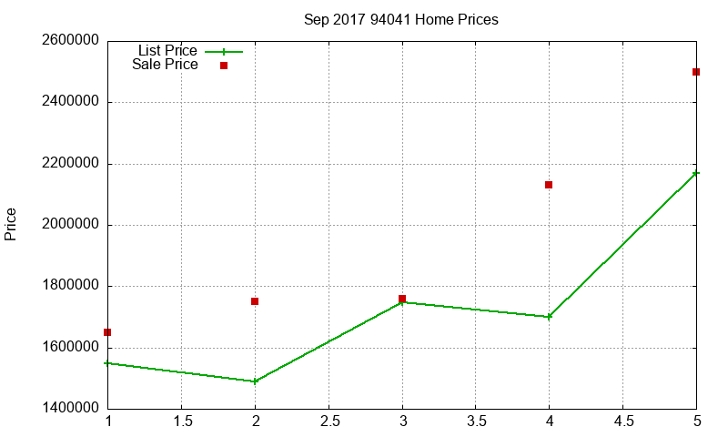 94041 Homes Just Sold 2017-09 94041 Homes Just Sold 2017-09