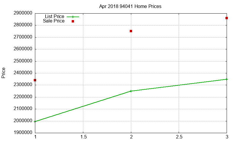 94041 Homes Just Sold 2018-04 94041 Homes Just Sold 2018-04