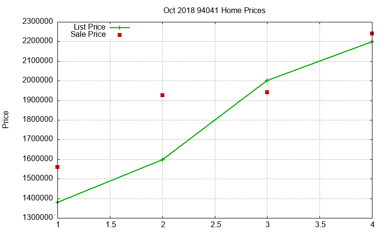 94041 Homes Just Sold 2018-10 94041 Homes Just Sold 2018-10