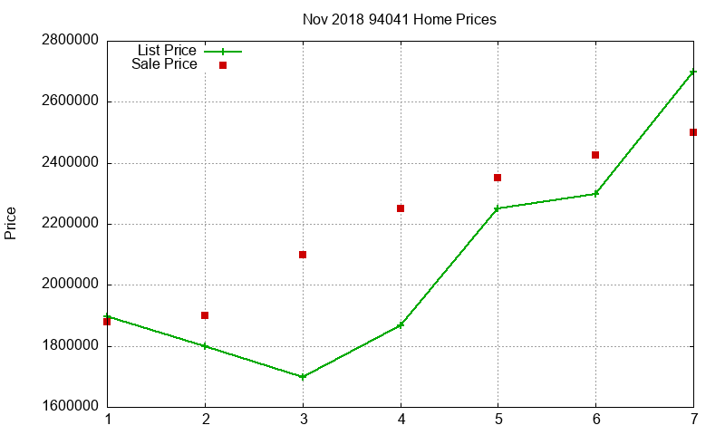 94041 Homes Just Sold 2018-11 94041 Homes Just Sold 2018-11