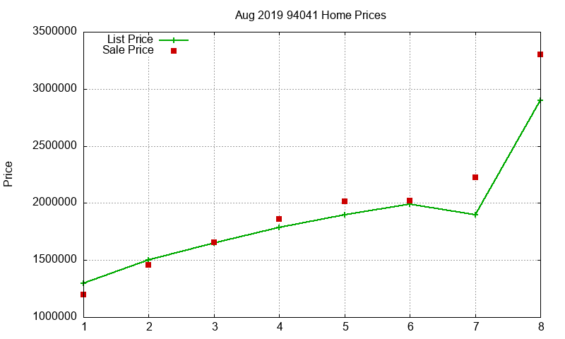 94041 Homes Just Sold 2019-08 94041 Homes Just Sold 2019-08