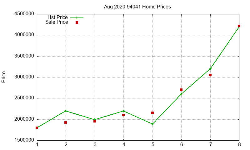 94041 Homes Just Sold 2020-08 94041 Homes Just Sold 2020-08