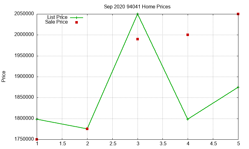 94041 Homes Just Sold 2020-09