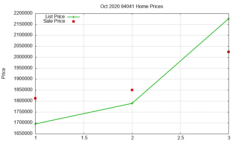 94041 Homes Just Sold 2020-10 94041 Homes Just Sold 2020-10