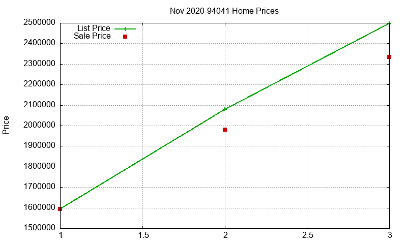 94041 Homes Just Sold 2020-11 94041 Homes Just Sold 2020-11