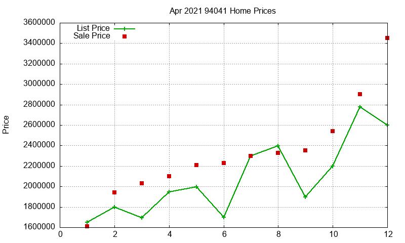 94041 Homes Just Sold 2021-04 94041 Homes Just Sold 2021-04
