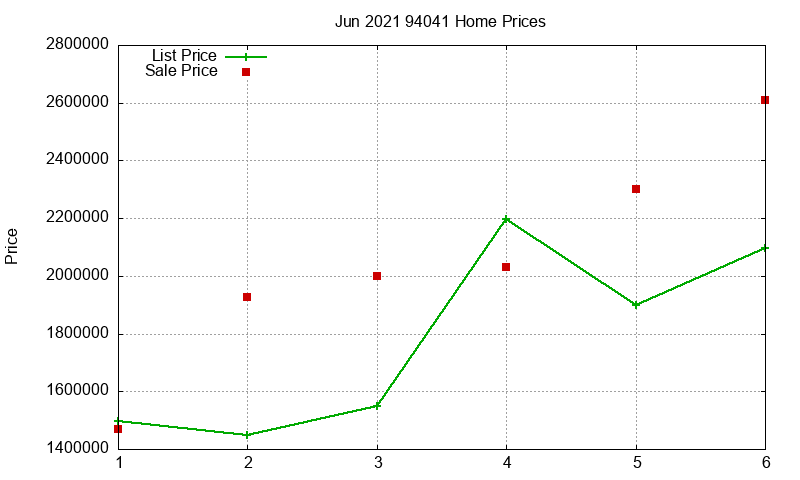 94041 Homes Just Sold 2021-06 94041 Homes Just Sold 2021-06