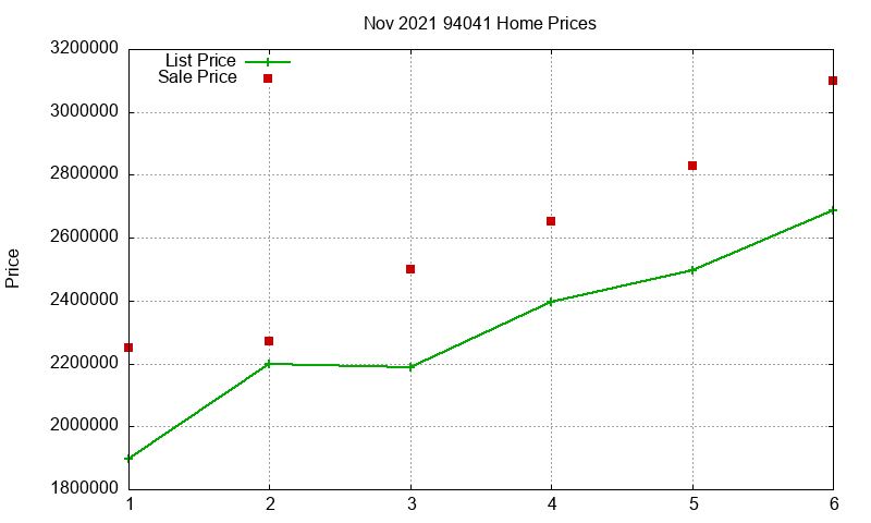 94041 Homes Just Sold 2021-11 94041 Homes Just Sold 2021-11