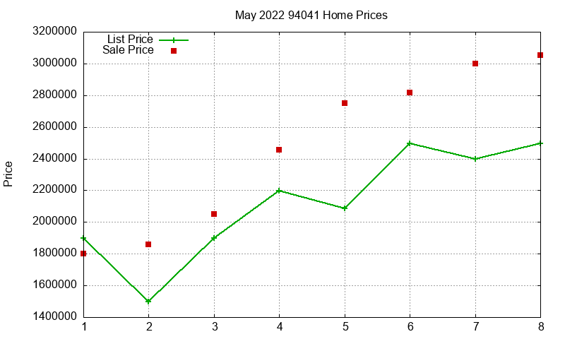 94041 Homes Just Sold 2022-05 94041 Homes Just Sold 2022-05