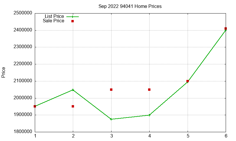 94041 Homes Just Sold 2022-09 94041 Homes Just Sold 2022-09