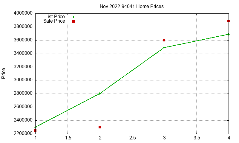 94041 Homes Just Sold 2022-11 94041 Homes Just Sold 2022-11