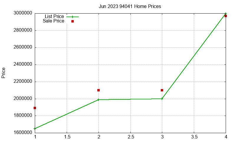 94041 Homes Just Sold 2023-06 94041 Homes Just Sold 2023-06