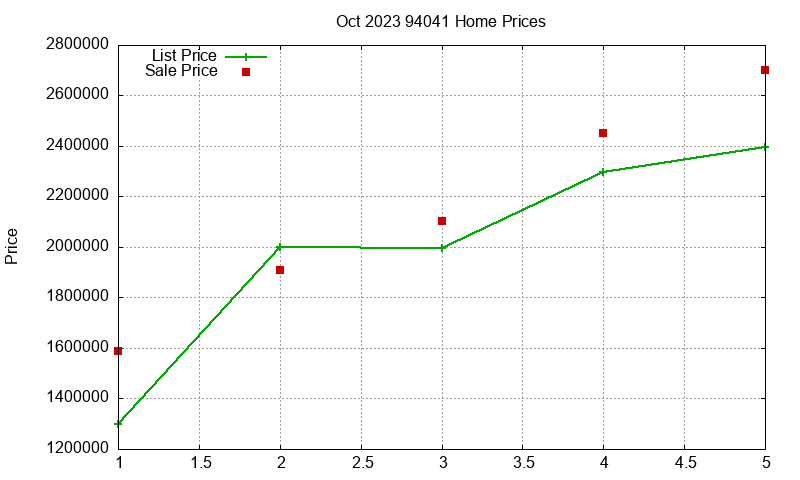 94041 Homes Just Sold 2023-10 94041 Homes Just Sold 2023-10