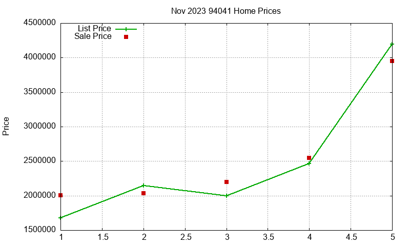 94041 Homes Just Sold 2023-11 94041 Homes Just Sold 2023-11