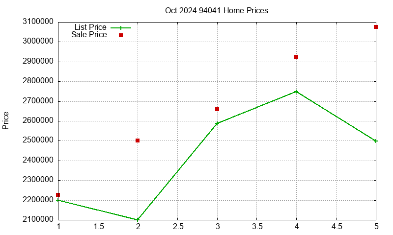94041 Homes Just Sold 2024-10 94041 Homes Just Sold 2024-10