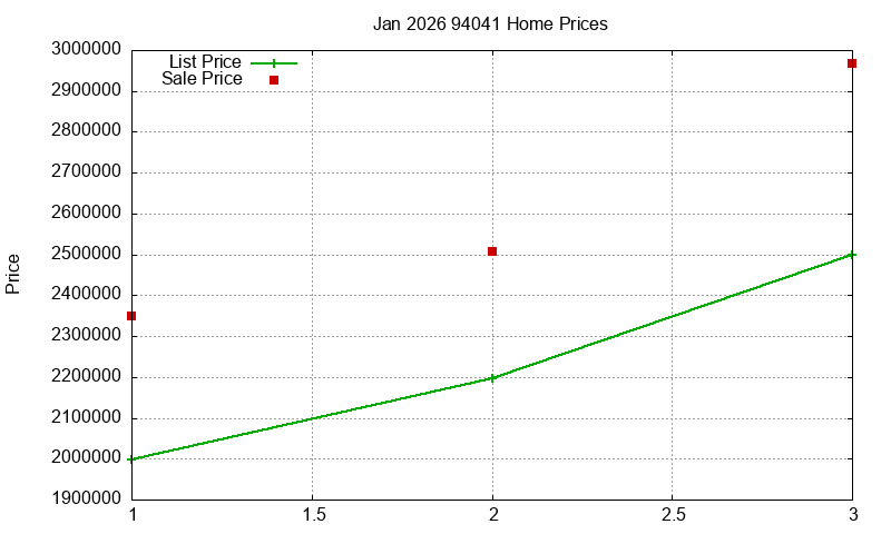 94041 Homes Just Sold 2026-01 94041 Homes Just Sold 2026-01