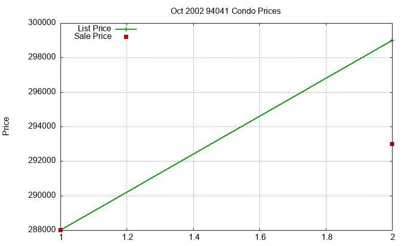 94041 Condos Just Sold 2002-10 94041 Condos Just Sold 2002-10