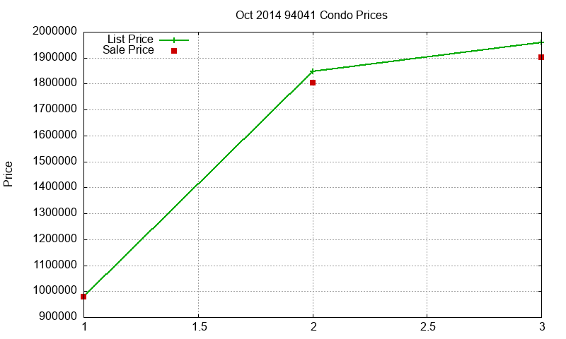 94041 Condos Just Sold 2014-10 94041 Condos Just Sold 2014-10
