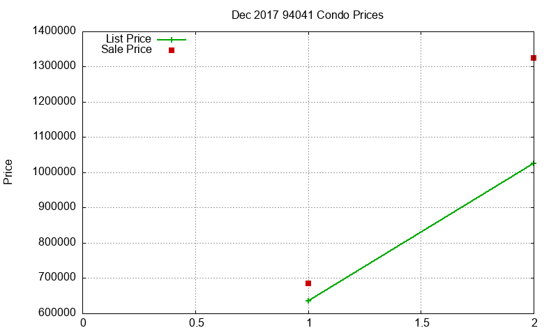 94041 Condos Just Sold 2017-12