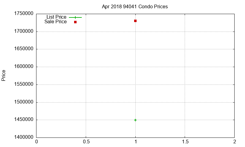 94041 Condos Just Sold 2018-04 94041 Condos Just Sold 2018-04