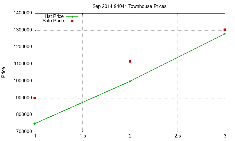 94041 Townhouses Just Sold 2014-09 94041 Townhouses Just Sold 2014-09