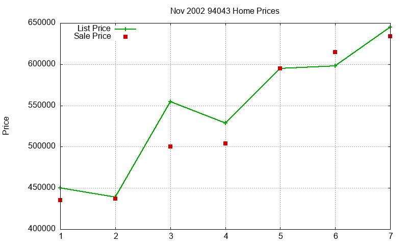 94043 Homes Just Sold 2002-11 94043 Homes Just Sold 2002-11