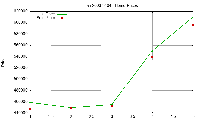 94043 Homes Just Sold 2003-01 94043 Homes Just Sold 2003-01