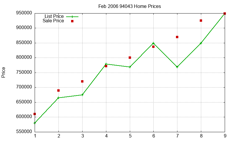 94043 Homes Just Sold 2006-02 94043 Homes Just Sold 2006-02