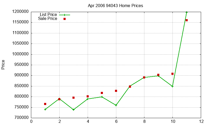 94043 Homes Just Sold 2006-04 94043 Homes Just Sold 2006-04