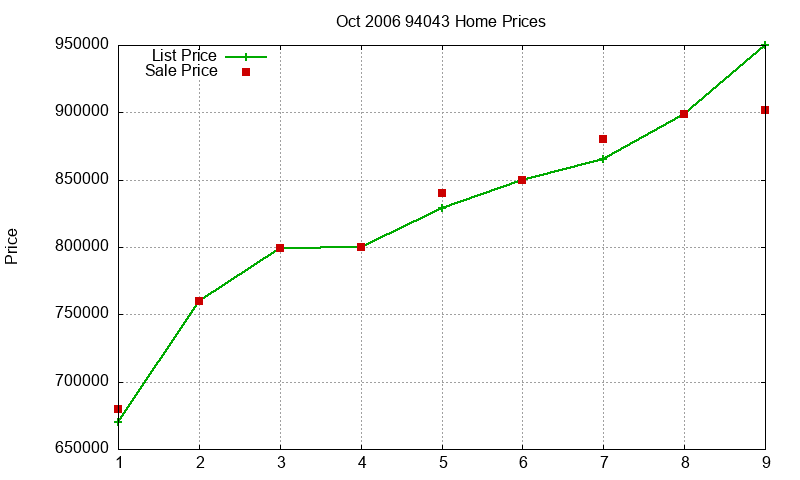 94043 Homes Just Sold 2006-10 94043 Homes Just Sold 2006-10