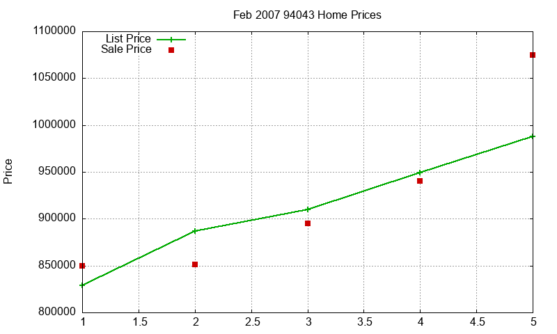 94043 Homes Just Sold 2007-02 94043 Homes Just Sold 2007-02