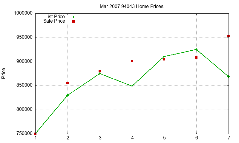 94043 Homes Just Sold 2007-03 94043 Homes Just Sold 2007-03