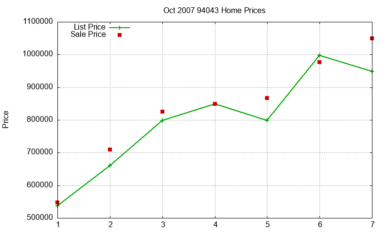 94043 Homes Just Sold 2007-10 94043 Homes Just Sold 2007-10