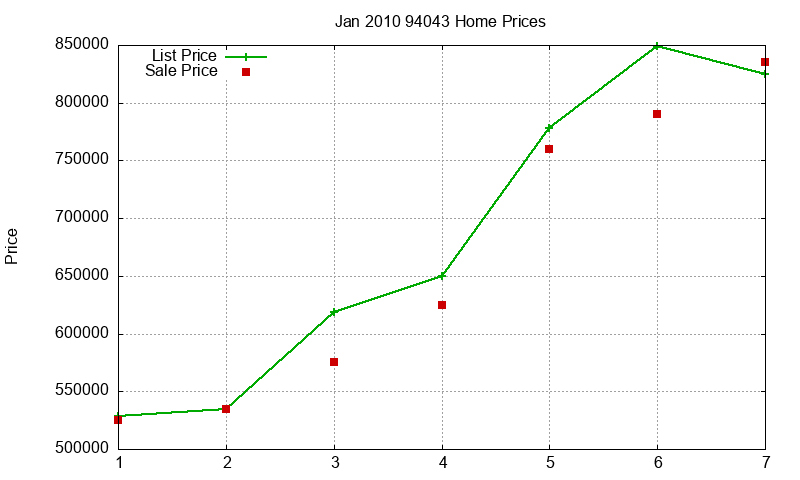 94043 Homes Just Sold 2010-01 94043 Homes Just Sold 2010-01