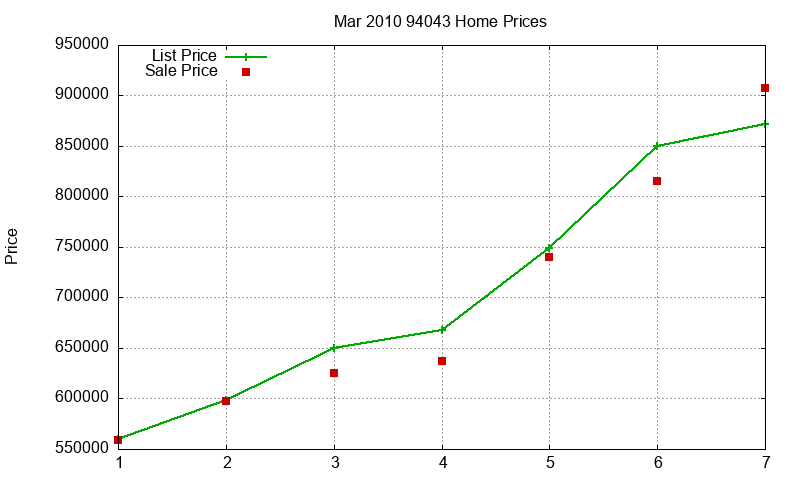 94043 Homes Just Sold 2010-03 94043 Homes Just Sold 2010-03