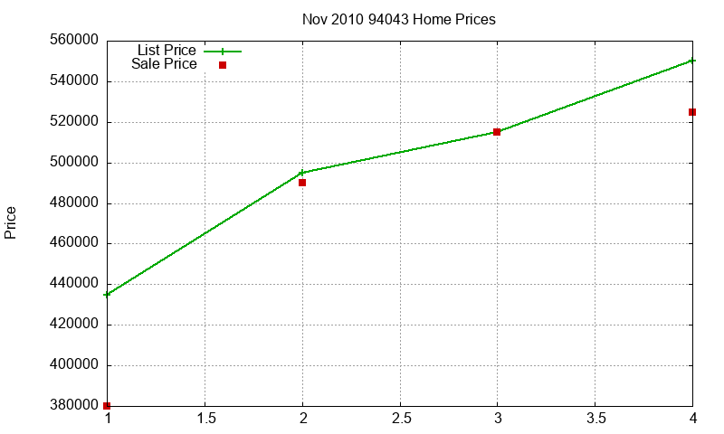 94043 Homes Just Sold 2010-11 94043 Homes Just Sold 2010-11