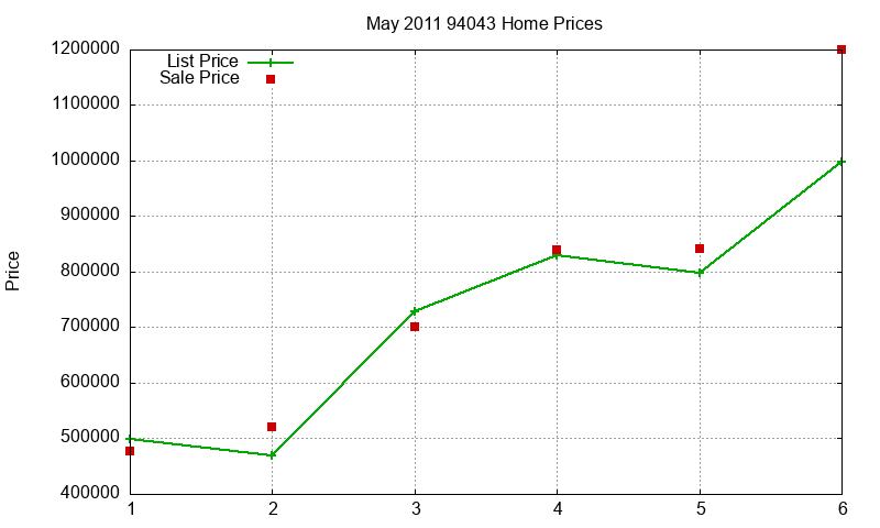 94043 Homes Just Sold 2011-05 94043 Homes Just Sold 2011-05