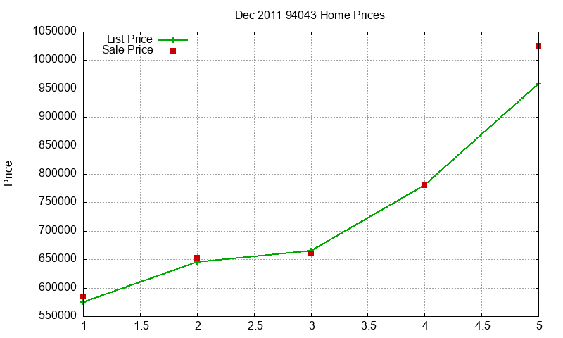 94043 Homes Just Sold 2011-12 94043 Homes Just Sold 2011-12