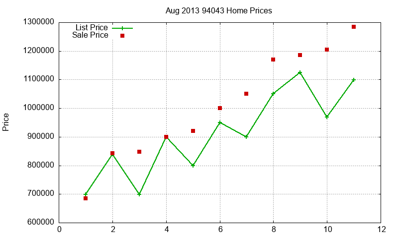 94043 Homes Just Sold 2013-08 94043 Homes Just Sold 2013-08