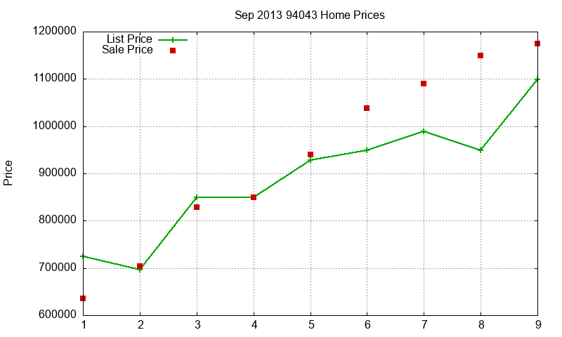 94043 Homes Just Sold 2013-09 94043 Homes Just Sold 2013-09