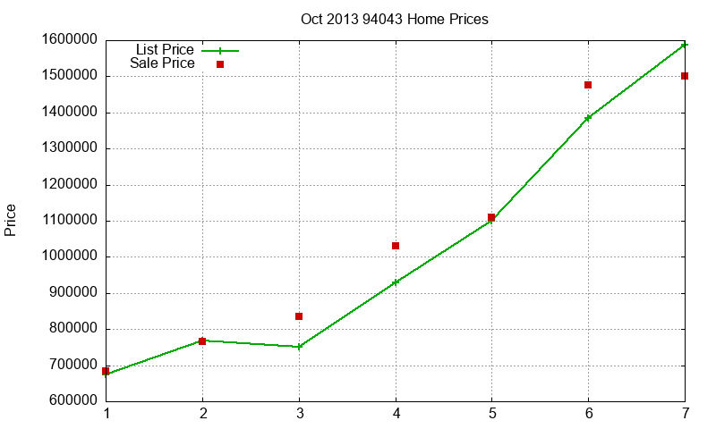 94043 Homes Just Sold 2013-10 94043 Homes Just Sold 2013-10