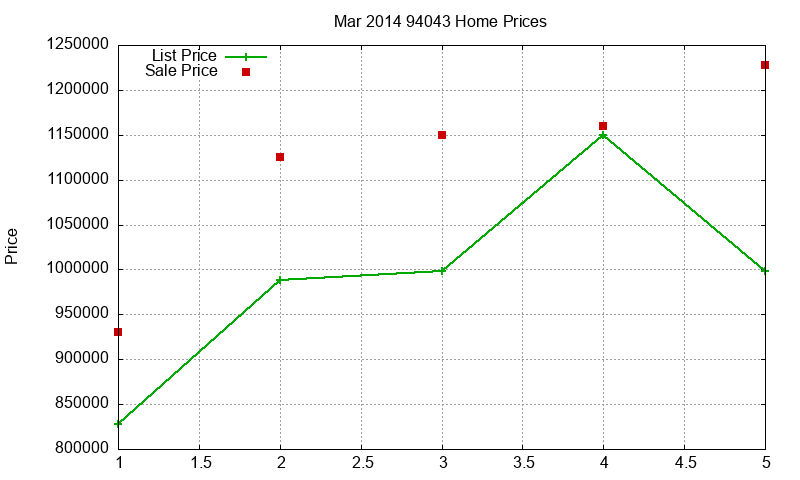 94043 Homes Just Sold 2014-03 94043 Homes Just Sold 2014-03