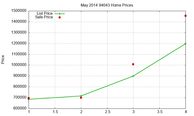 94043 Homes Just Sold 2014-05 94043 Homes Just Sold 2014-05