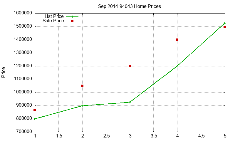 94043 Homes Just Sold 2014-09 94043 Homes Just Sold 2014-09