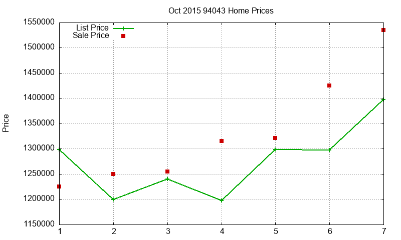 94043 Homes Just Sold 2015-10 94043 Homes Just Sold 2015-10
