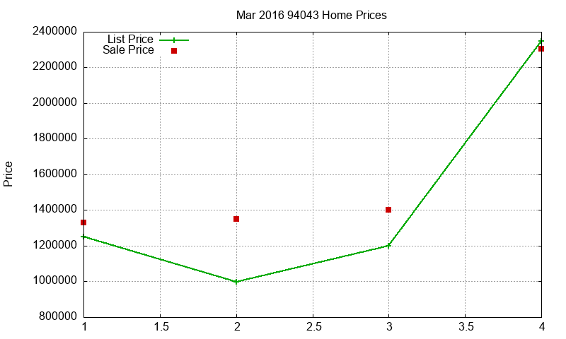 94043 Homes Just Sold 2016-03 94043 Homes Just Sold 2016-03