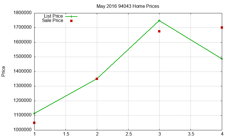 94043 Homes Just Sold 2016-05 94043 Homes Just Sold 2016-05