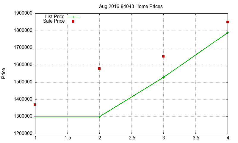 94043 Homes Just Sold 2016-08 94043 Homes Just Sold 2016-08