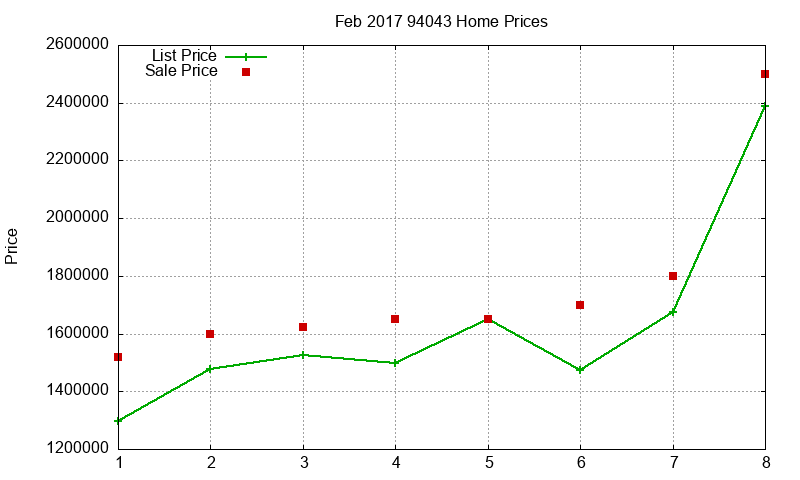 94043 Homes Just Sold 2017-02 94043 Homes Just Sold 2017-02