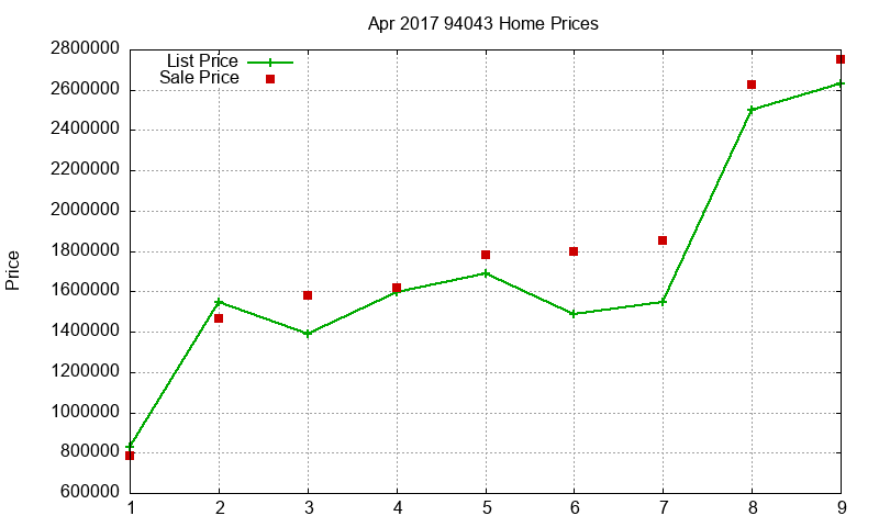 94043 Homes Just Sold 2017-04 94043 Homes Just Sold 2017-04